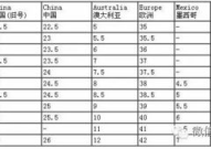 欧洲尺码日本尺码专线美国,欧洲、日本、美国尺码转换与选购攻略